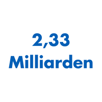 2,33 Milliarden Menschen haben keinen regelmäßigen Zugang zu nahrhaftem Essen.